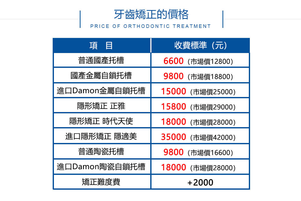 牙齒矯正收費標準