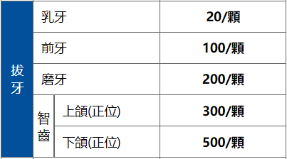 珠海脫牙價目表