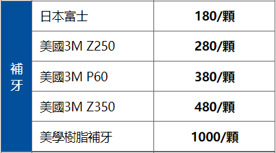 珠海補牙價目表