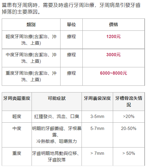 拱北牙周治療收費