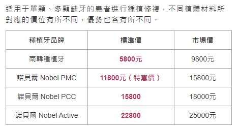 澳門植牙收費標準