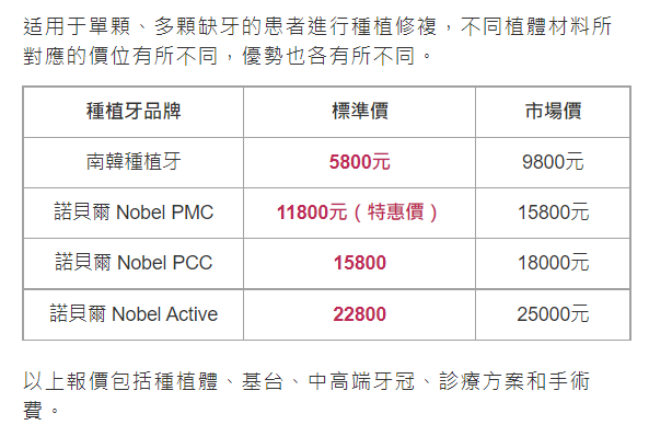 澳門植牙收費標準