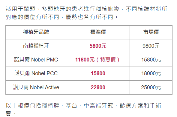 澳門植牙收費標準